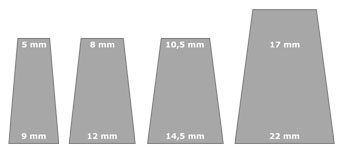 Laufstopfen verschließen den Waffenlauf für Laufreiiger Laufstofen alle Größen in der grafischen Ansicht