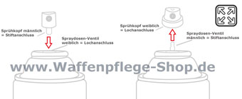  Ventile und Sprühköpfe von Spraydosen männlich und weiblich