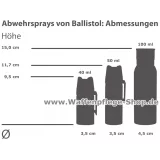 Verteidigungsspray Durchmesser 0