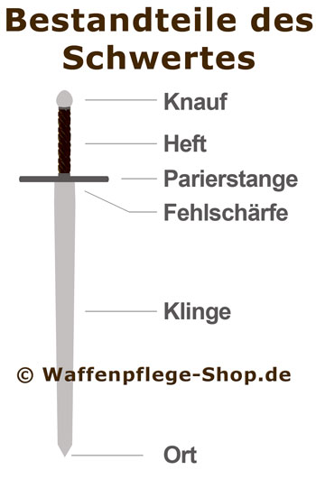 Schwert